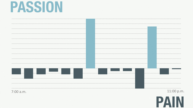 Passion, Pain, and What’s for Dinner?